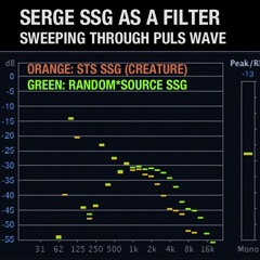 Serge Smooth Generator (SSG) as a Filter - STS vs R*S Sweep Comparison