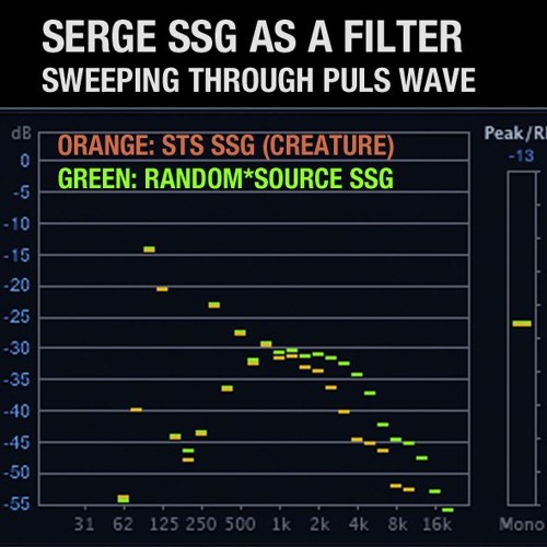 Serge Smooth Generator (SSG) as a Filter - STS vs R*S Sweep Comparison