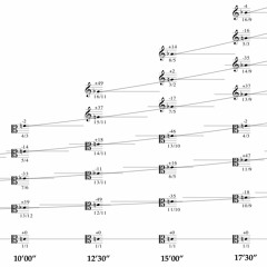 Rise I (from 4 Ascents for James Tenney)