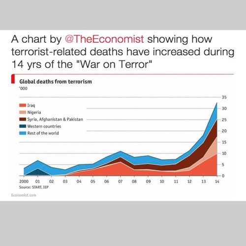 Stream Global Deaths From Terrorism During 14 Yrs Of The War On Terror
