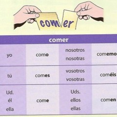 Conjugación de verbos -ER