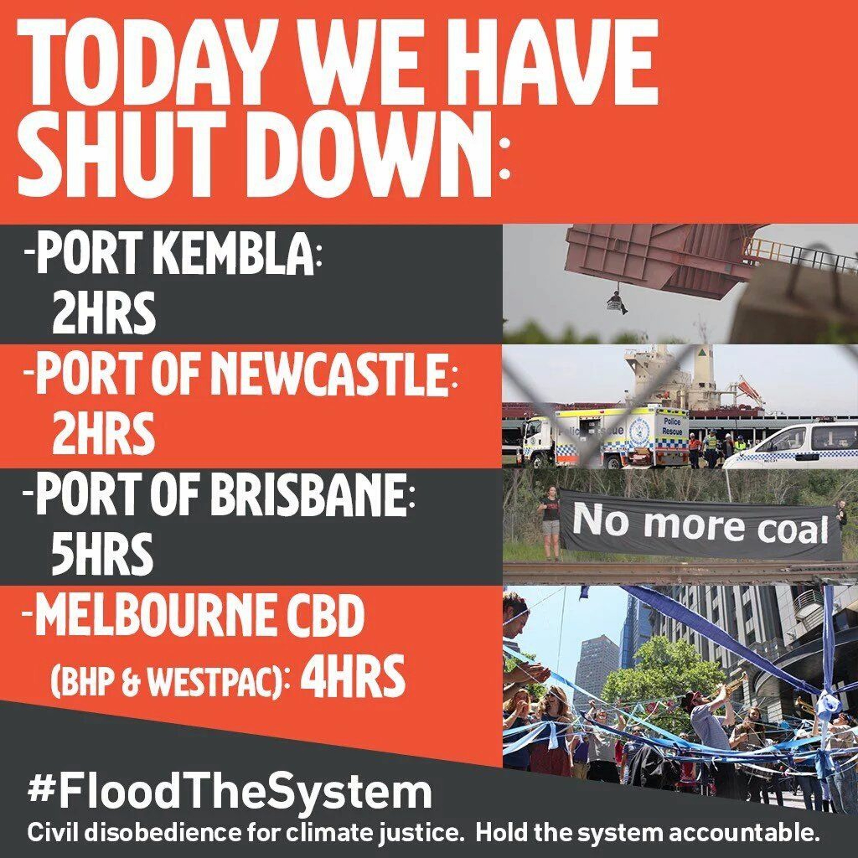 Perth Indymedia