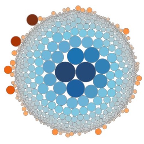 Stream What's New in Tableau 9.2 by TableauHelpCast Listen online for