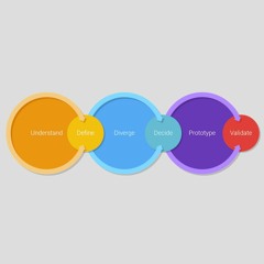 Ep 6 "Design Sprint"