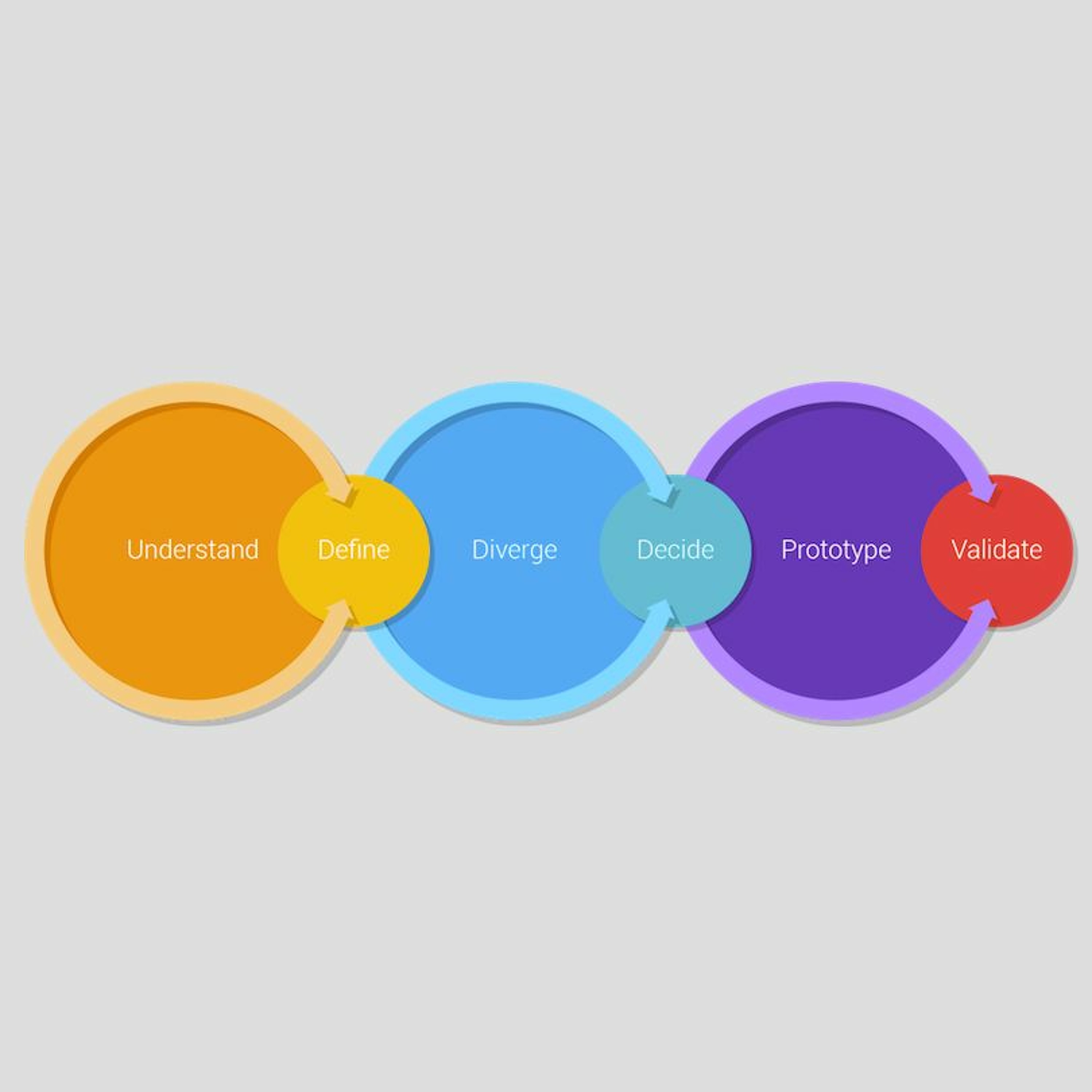 Ep 6 "Design Sprint" episode artwork