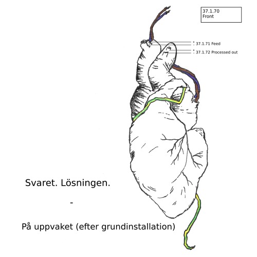 På Uppvaket (efter Grundinstallation)