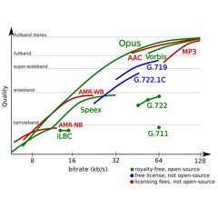 AAC 320kbs vs Reference