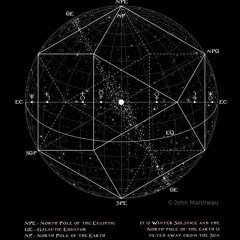 Harmony Of The Spheres