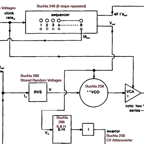 Allen Strange Buchla Dream Machine by bartonmusic Listen to music