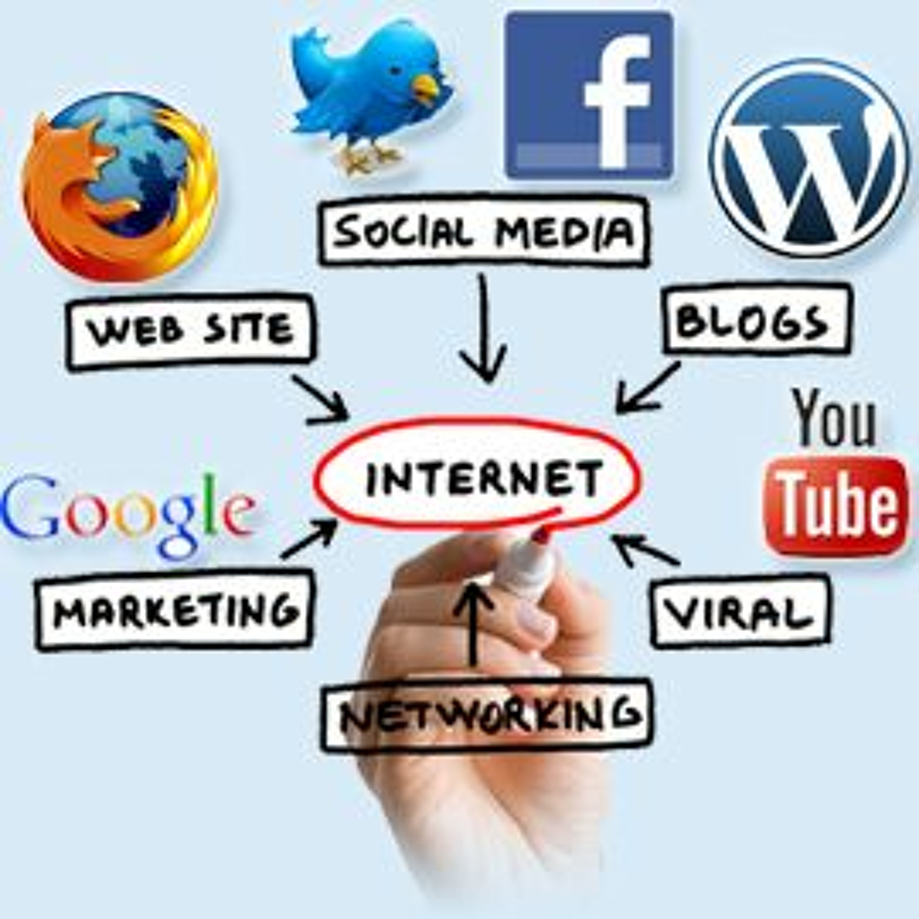 #theREI360show Episode 8:  Online Marketing – What to Focus On, What to Skip episode artwork
