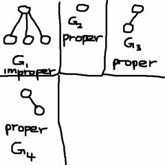 MOAI - Properless (Evoco Remix)