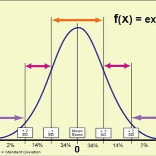 IRREDUCIBLE COMPLEXITY