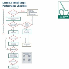 Neonatal Resuscitation Program