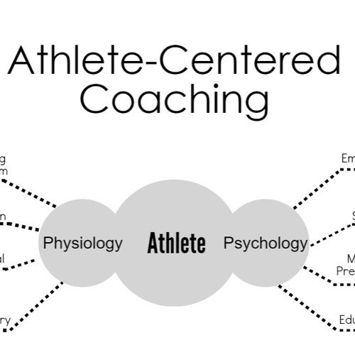Stream Athlete Centered Coaching by AVT Performance | Listen online for ...