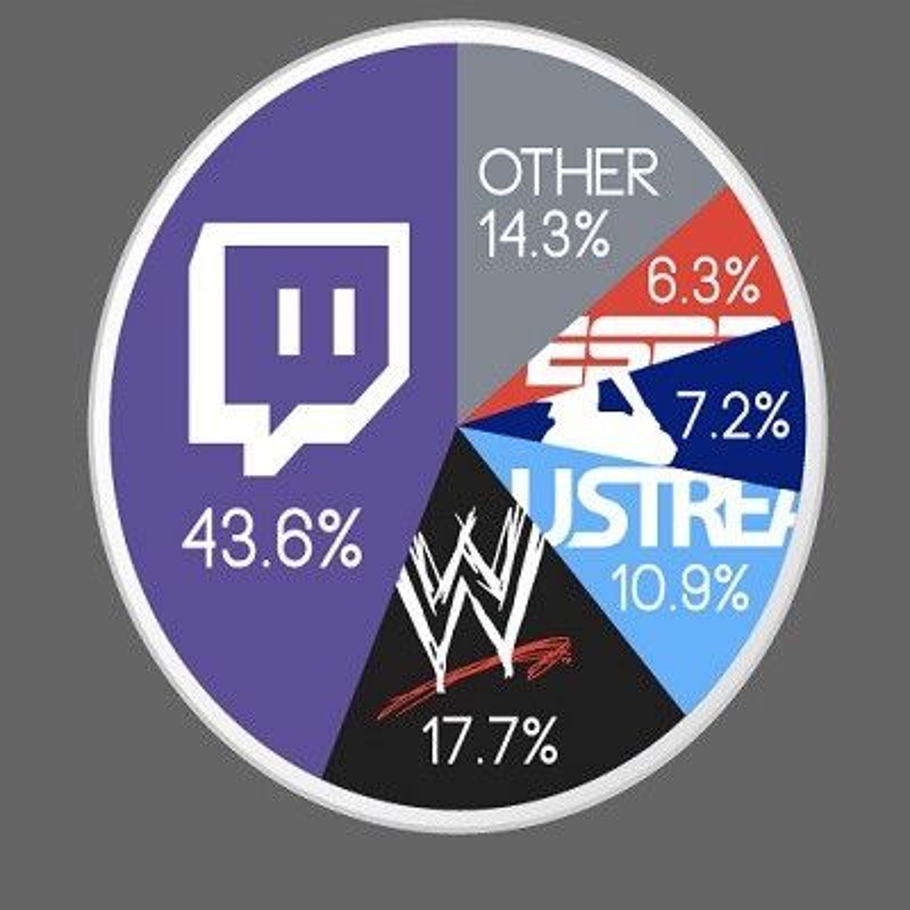The Esports Revue Podcast