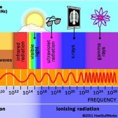 irradiation