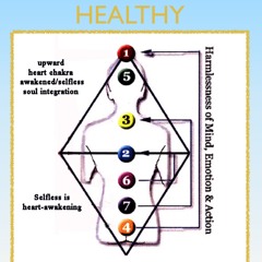 The Seven Rays of God - Introduction