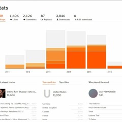 hjerlmuda's 50k hITParade    -  Thanx for 50k plays! :-D