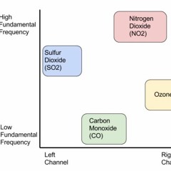 Toronto Air Quality Excerpt