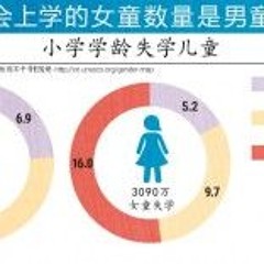 教科文组织：从未上过学的女童人数比男童多一倍(2:06)