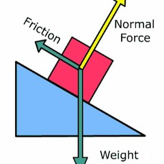 Friction ( MAP By Machine 386)