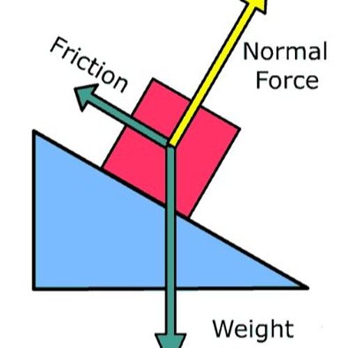 Friction ( MAP By Machine 386)