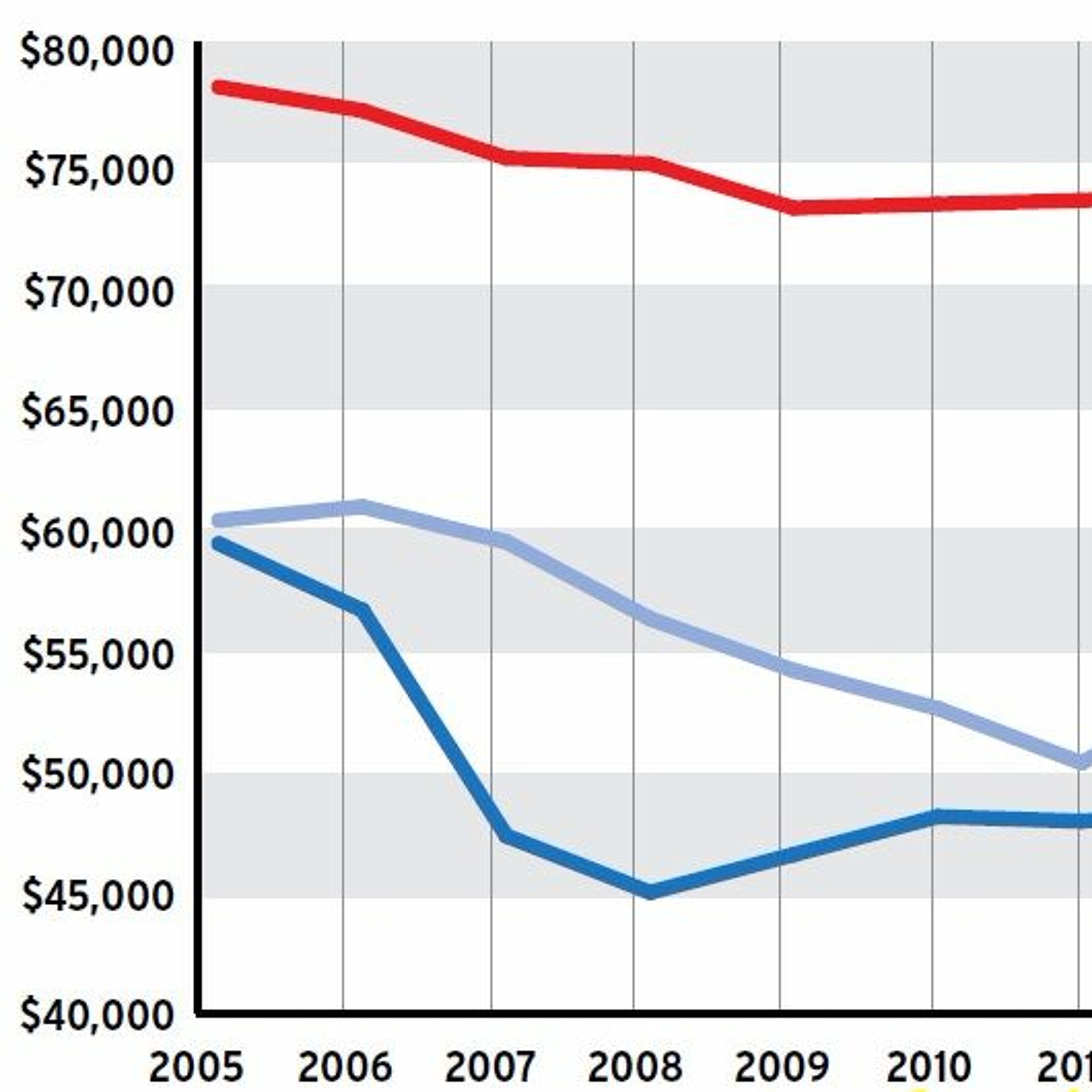 Mailbag from the driver wage shortage: More views on the long fall in pay, rates, income and more thumbnail