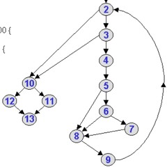 #080. Complexidade Ciclomática