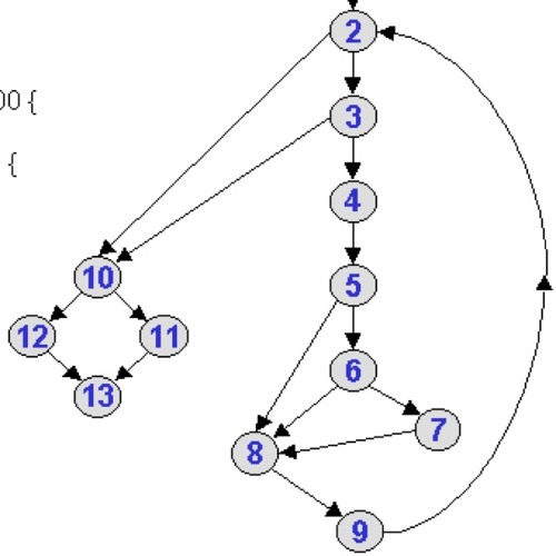 #080. Complexidade Ciclomática