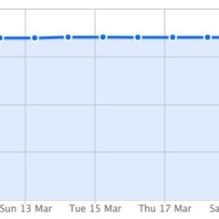 DEAR GOD TRUE GOSPLE THANK YOU