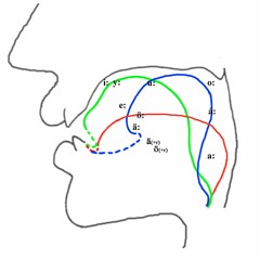 Vacuum Vowwels // Sofia - April 9th/16