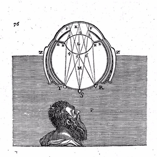 Dioptrics