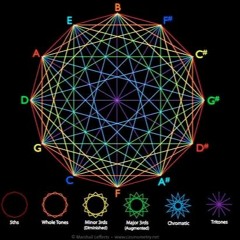 Earth meets Sky (previously Tribal Healing Chant)