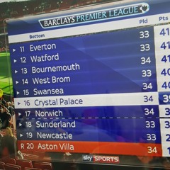 AVFC RELEGATED