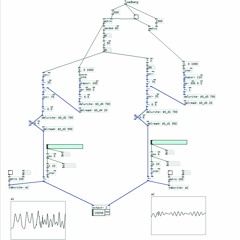 PhasOrOsc