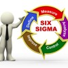 Lean Six Sigma Green Belt Certification What are the Different Types of Certifications in Six Sigma