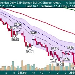 $LABU (WIP)