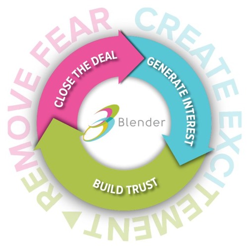 Stream Blender Part 2 Build Trust With Marketing In Your Sales Cycle