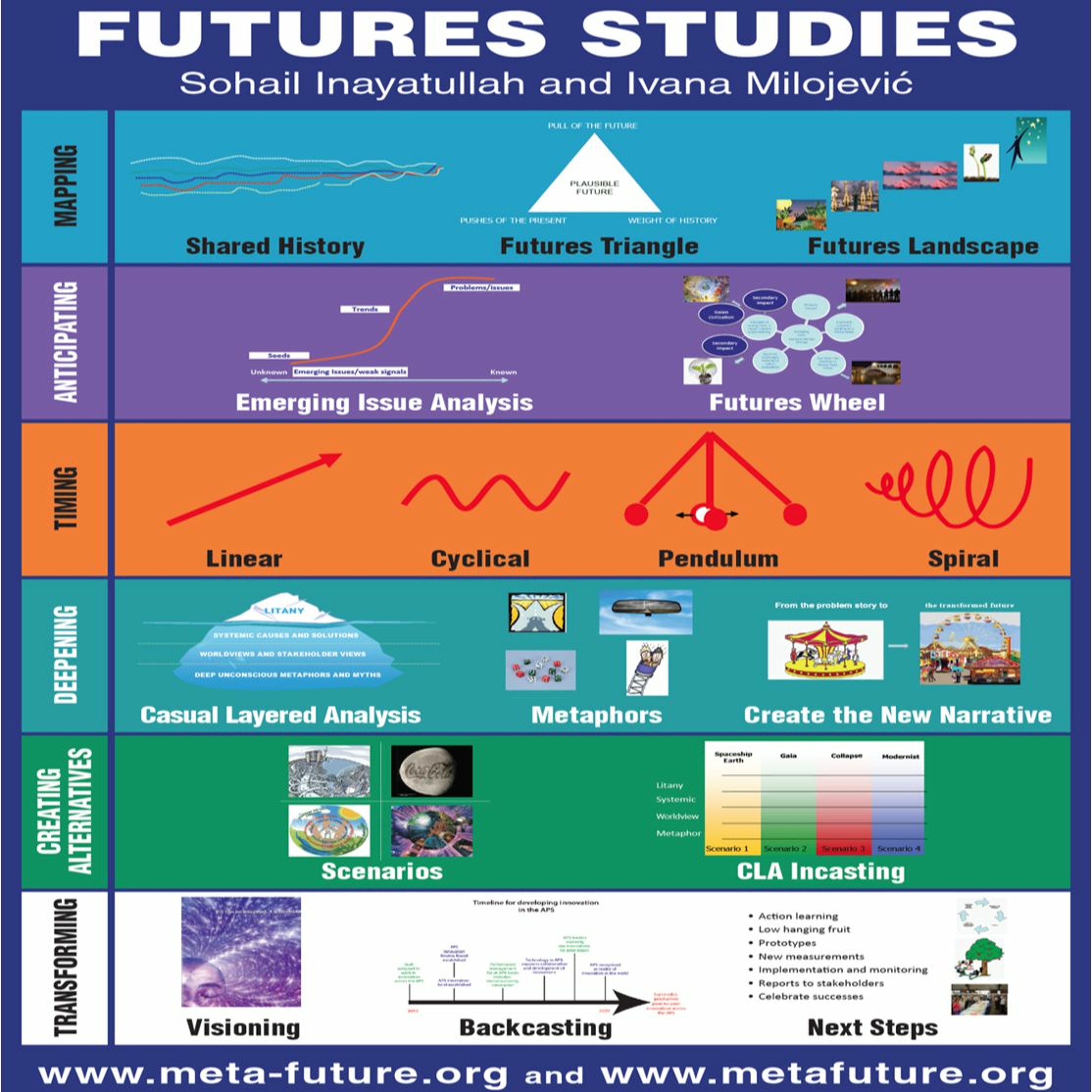 Exploring alternative and preferred futures with renowned futurist Professor Sohail Inayatullah episode artwork