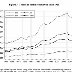 UK incomes since 1961