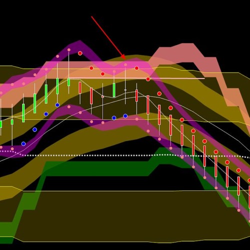 Trading system that works