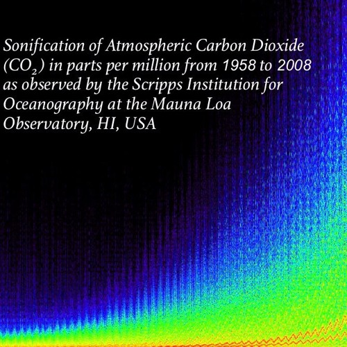 Sonification of Atmospheric Carbon Dioxide in PPM (1958-2008)