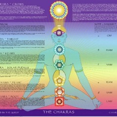 Bija Mantra