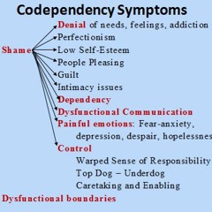 Symptoms of Codependency - Coping with Emptiness