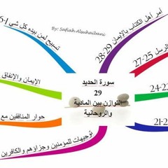 Stream سورة الحديد ( المصحف المعلم )- محمد صديق المنشاوي by Maha Hagras |  Listen online for free on SoundCloud