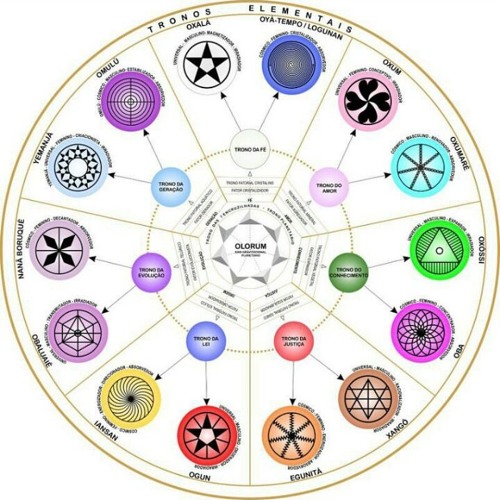 Stream Doutrina De Umbanda Sagrada T.U Portal Caminhos de Ogum by ...