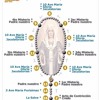R02 - EL SANTO ROSARIO (Misterios De Luz Para Jueves)