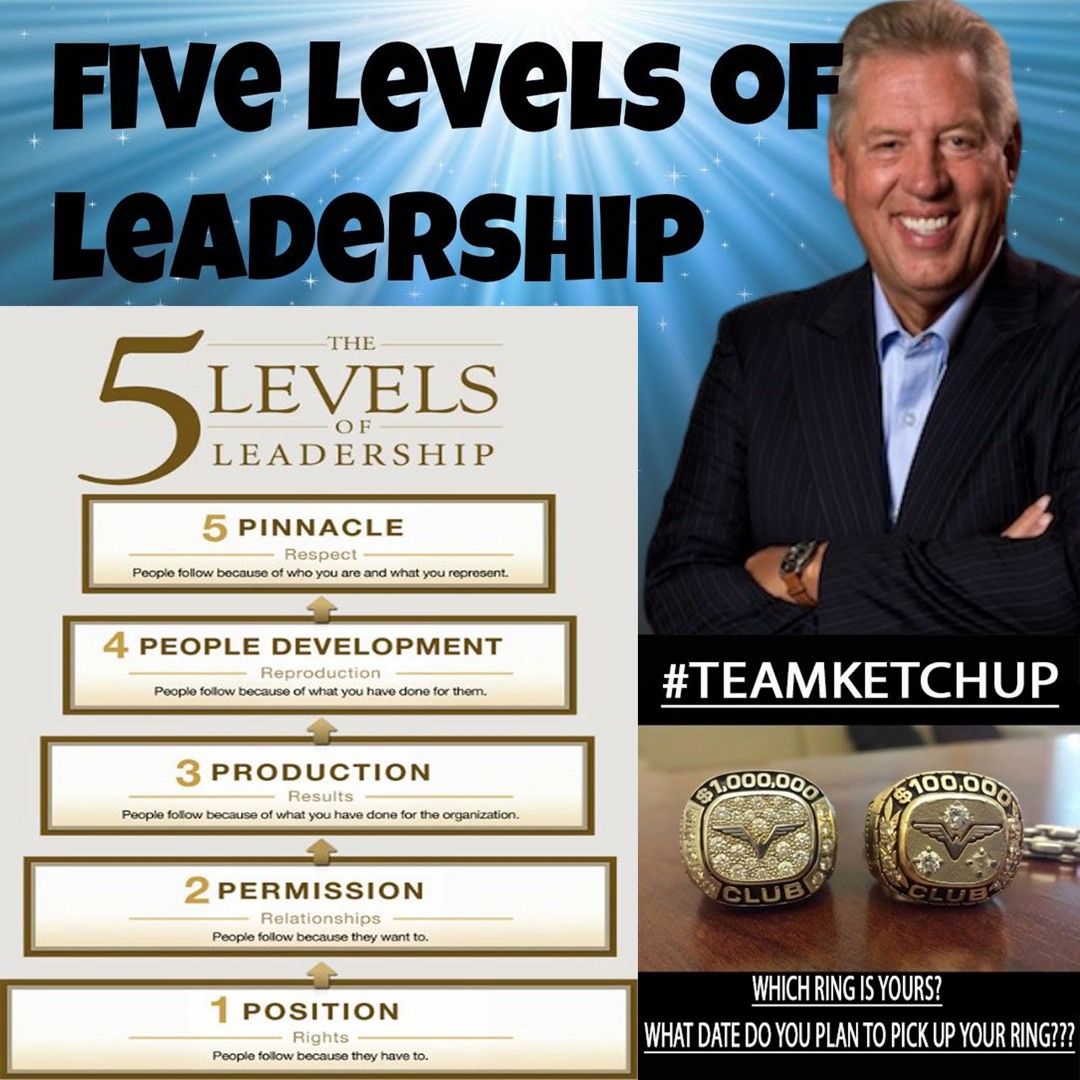 Stream John Maxwell The 5 Levels Of Leadership by #teamketchup | Listen ...