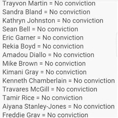 KEMIX ft GOVV (The Truth) ADDRESSING POLICE BRUTALITY