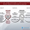 Faith In Your Heart Is The Evidence Your Mind Needs To Receive What You’re Expecting Mp3